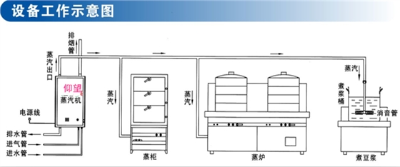 食品加工示意圖 食品加工示意圖