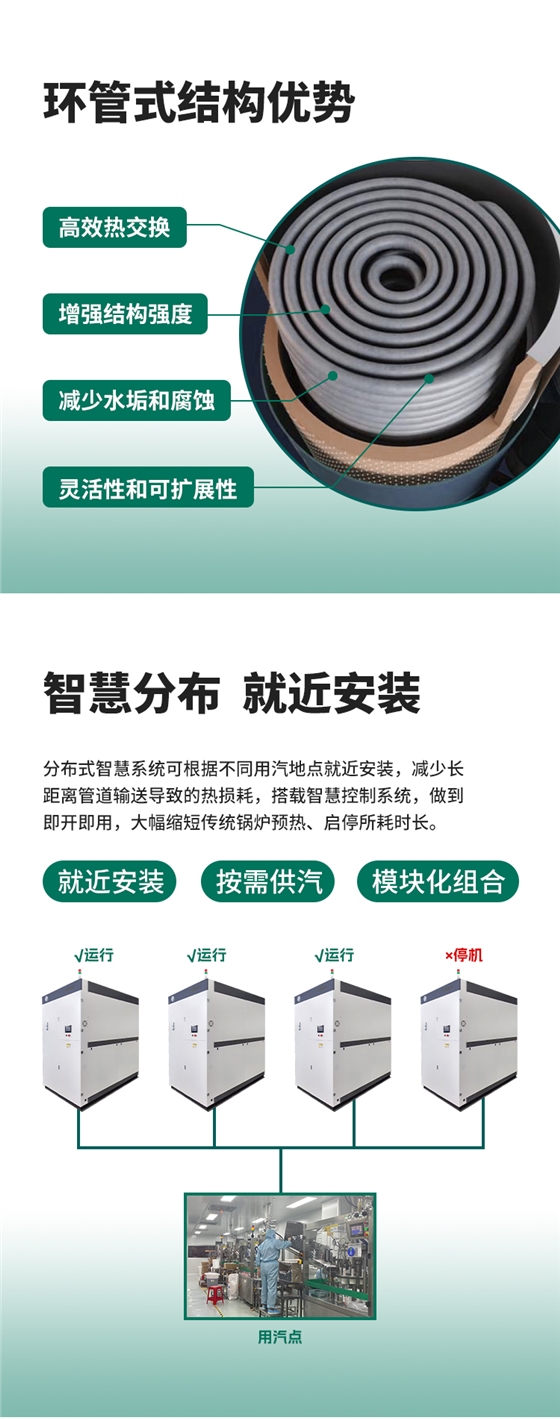 環管式設計