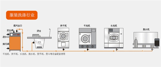 服裝洗滌蒸汽發生器解決方案