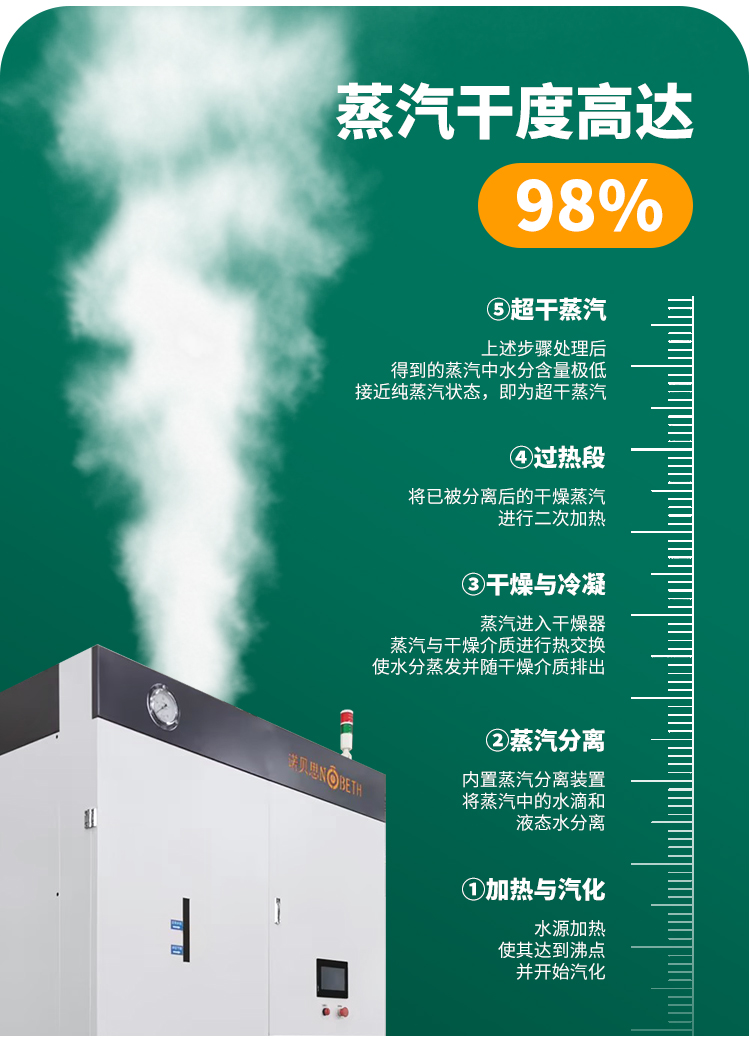 蒸汽純，蒸汽干度高
